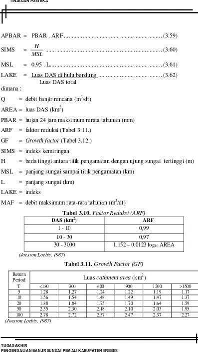 Tabel 3.10. Faktor Reduksi (ARF) 