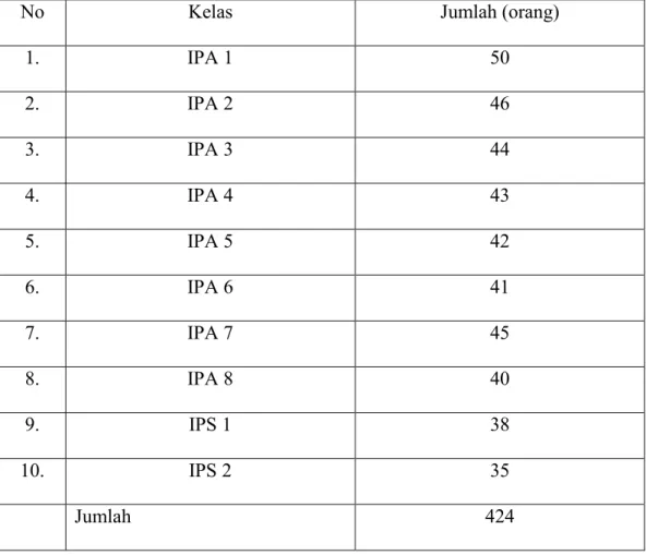 Tabel 3.1 Populasi Siswa Kelas XI SMA Saraswati 1 Denpasar tahun Pelajaran  2011/2012 