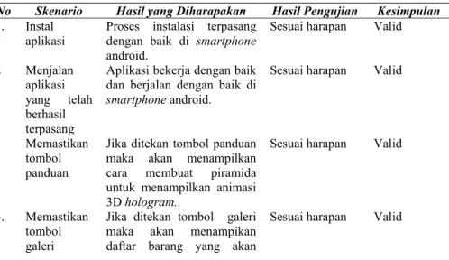 Tabel 1. Pengujian 