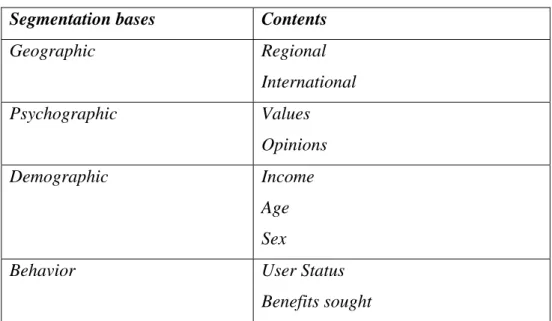 Tabel 2.1. Tabel Consumer Segmentation Bases 