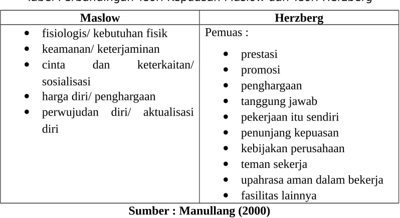 Tabel 1.