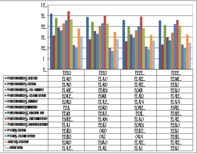 Grafik 2.5 Perbandingan  Persentase Penduduk  Miskin  Kabupaten  Brebes dengan Kabupaten/Kota di Bakorwil III dan Jawa Tengah