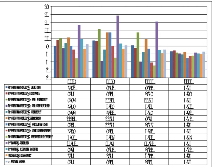 Grafik 2.7 Perbandingan  Tingkat  Pengangguran  Terbuka  Kabupaten  Brebes dengan Kabupaten/Kota di Bakorwil III dan Jawa Tengah