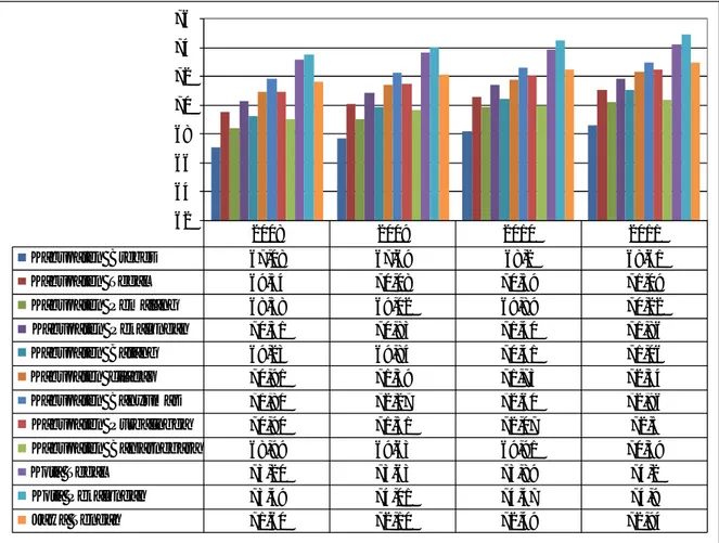 Grafik 2.8 Perbandingan  IPM  Kabupaten  Brebes  dengan  Kabupaten/kota  di Bakorwil III dan Jawa Tengah Tahun 2008-2011