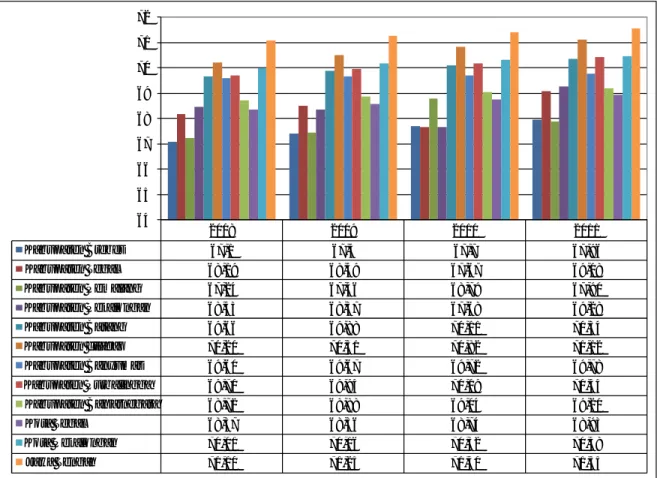 Grafik 2.9 Perbandingan Angka Usia Harapan Hidup (UHH) Kabupaten Brebes dengan Kabupaten/kota di Bakorwil III dan Jawa Tengah
