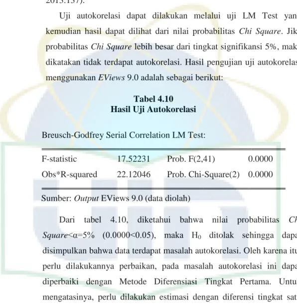 Tabel 4.10  Hasil Uji Autokorelasi 