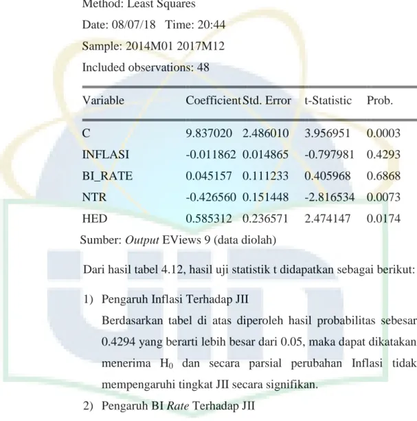 Tabel  4.12   Hasil Uji-t 