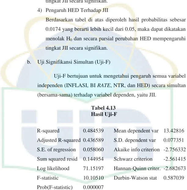 Tabel 4.13   Hasil Uji-F 