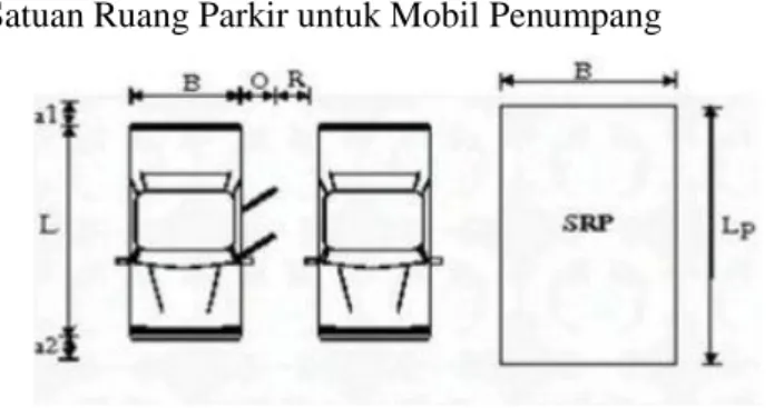 Gambar 2. 1 SRP untuk mobil penumpang (dalam cm) 