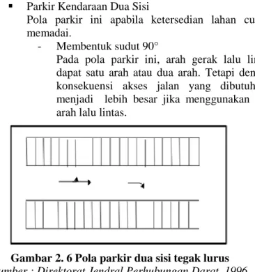 Gambar 2. 6 Pola parkir dua sisi tegak lurus 