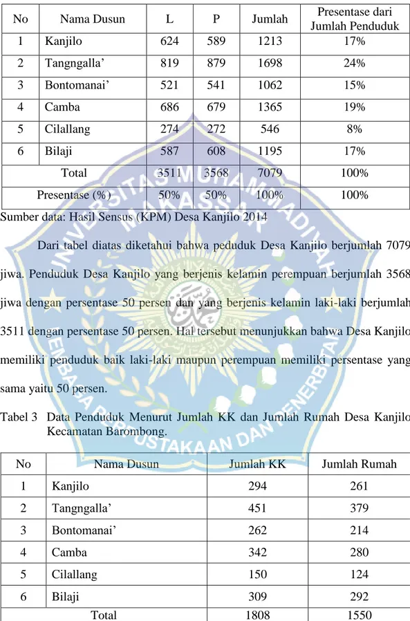 Tabel 2   Data Penduduk Desa Kanjilo Kecamatan Barombong. 