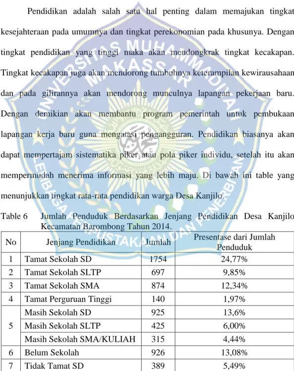 Table 6   Jumlah  Penduduk  Berdasarkan  Jenjang  Pendidikan  Desa  Kanjilo  Kecamatan Barombong Tahun 2014