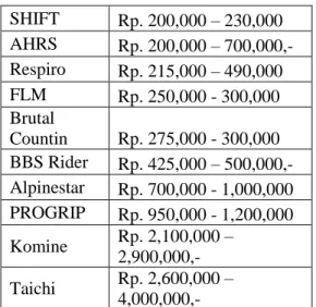 Tabel 2.1 Daftar Merek Jaket Motor di Indonesia  SHIFT   Rp. 200,000 – 230,000  AHRS   Rp