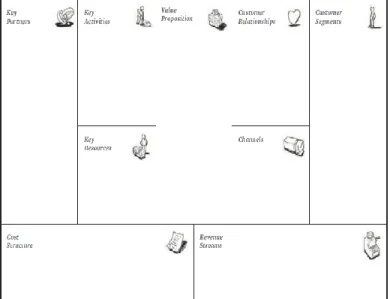 Gambar 2.2. Business Model Canvas 
