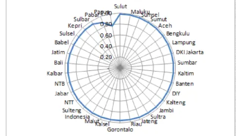 Tabel  3.  Peringkat  Berdasarkan  Nilai  EDI  Tahun  2011/2012