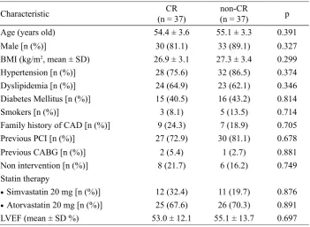 TABLE 1. Baseline characteristic between groups