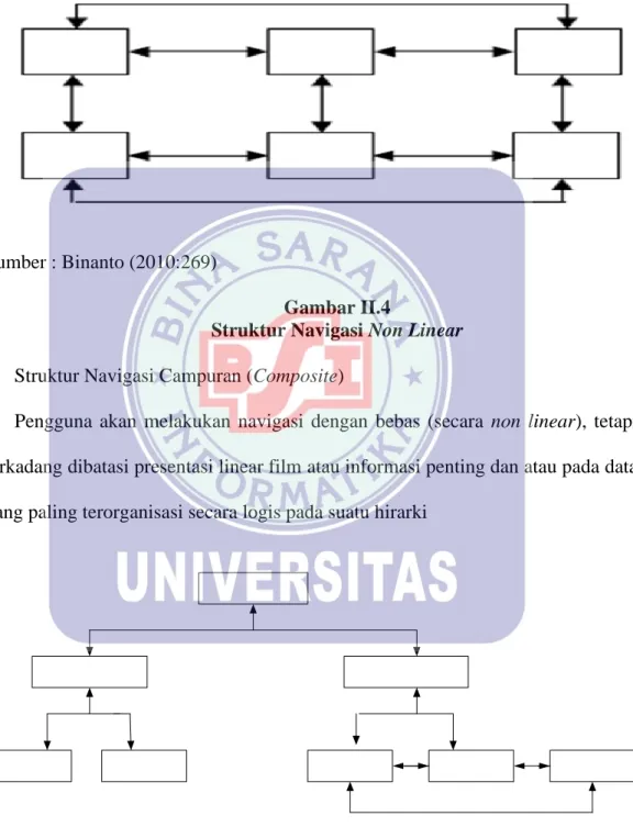Gambar II.4  