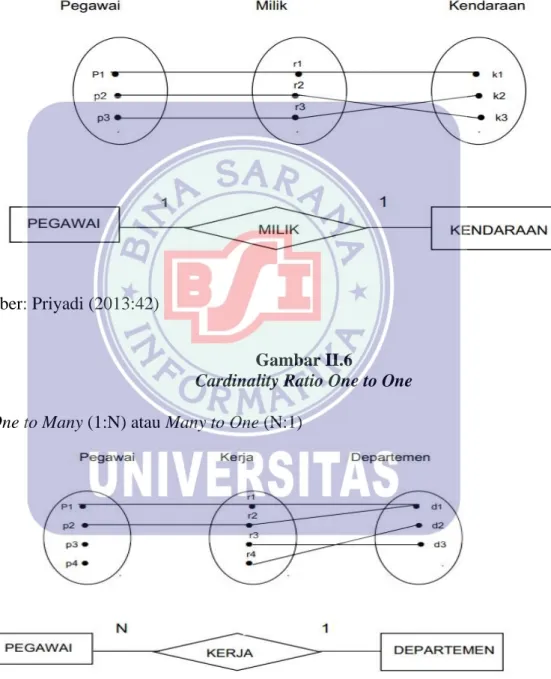 Gambar II.6  