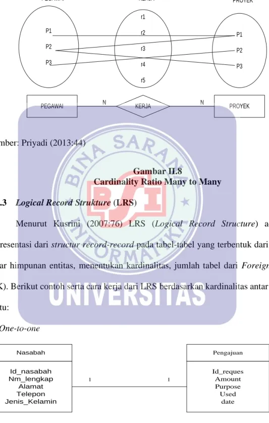 Gambar II.8  