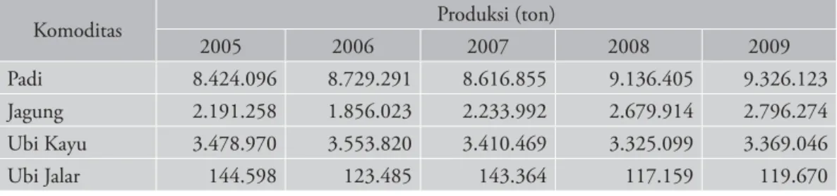 Tabel 3. Produksi padi, jagung, ubi kayu, dan ubi jalar di Jawa Tengah tahun 2005 – 2009