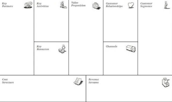 Gambar 2. 3 Business Model Canvas 