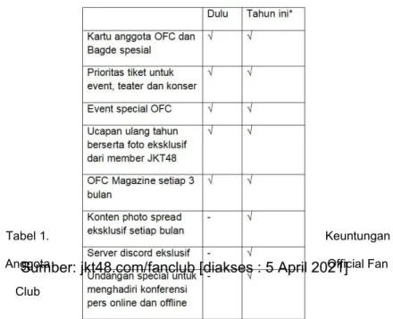 Tabel 1. Keuntungan