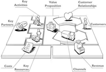 Gambar 2.4 Model 9 Building Block  
