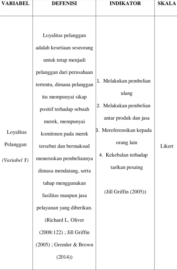 Tabel 3.1  Defenisi Operasional 