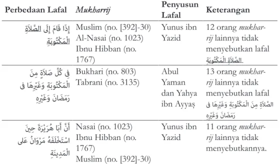 Tabel 1: Perbedaan Substansial yang Terkait dengan Common Element Hadis Perbedaan Lafal Mukharrij  Penyusun 
