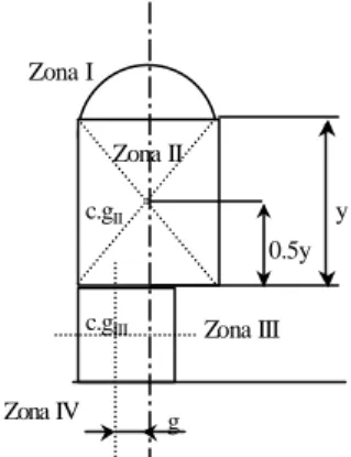 Gambar 3. Kondisi masing-masing Zona saat proses window patching 