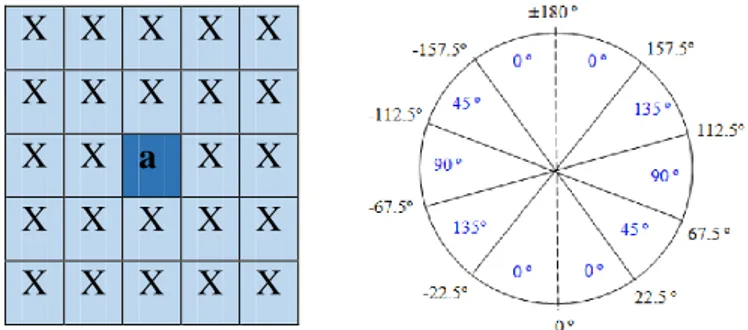 Gambar 2.9. Filter Gaussian 