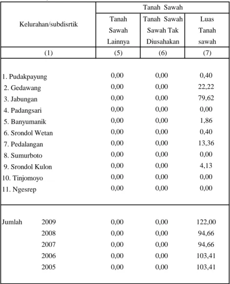 Tabel : 1.1 Tabel : 1.1 (Lanjutan)