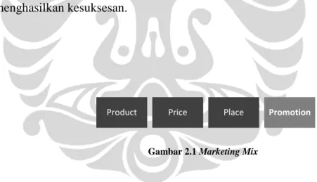 Gambar 2.1 Marketing Mix 