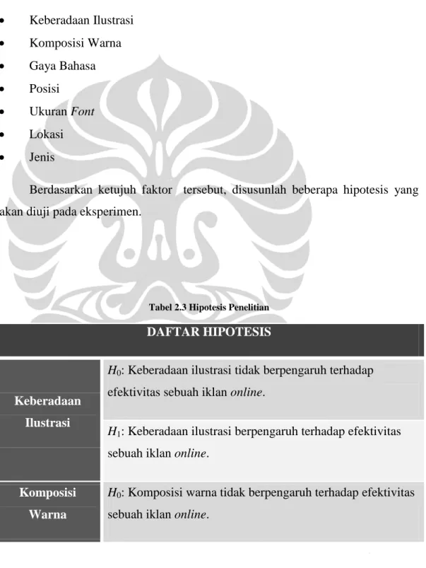 Tabel 2.3 Hipotesis Penelitian 