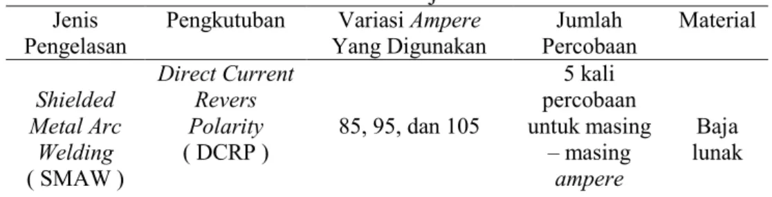 Tabel 1. Data Uji Coba  Jenis 