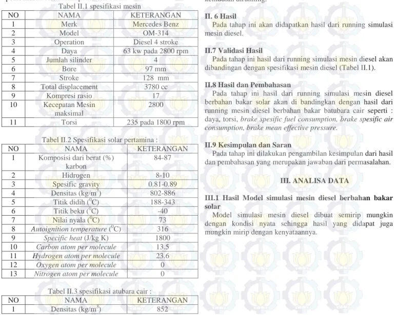 Tabel II.2 Spesifikasi solar pertamina :