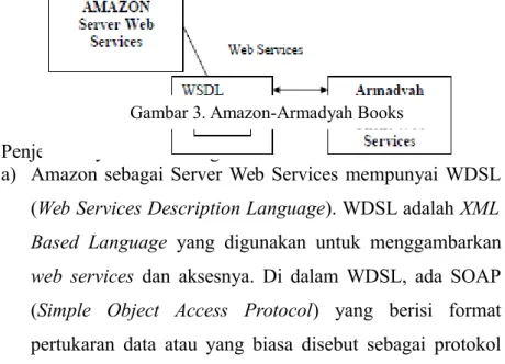 Gambar 3. Amazon-Armadyah Books