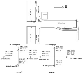 Tabel 4.7 Arus Kendaraan untuk Pergerakan dari Jl. Pintu Keluar  