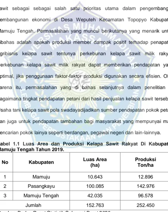 Tabel  1.1  Luas  Area  dan  Produksi  Kelapa  Sawit  Rakyat  Di  Kabupaten  Mamuju Tengah Tahun 2019