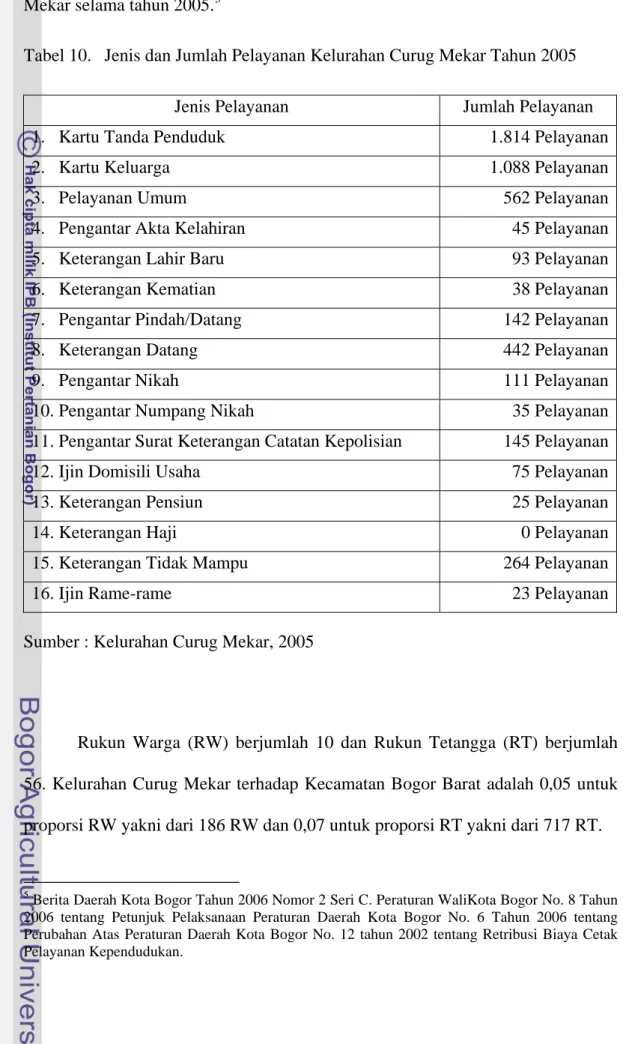 Tabel 10.  Jenis dan Jumlah Pelayanan Kelurahan Curug Mekar Tahun 2005 