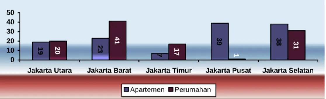 Tabel 2.2 Tabel Kunjungan Konsumen Ke Mall Dalam 1 Bulan 