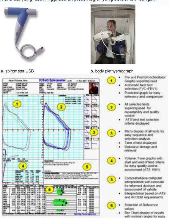 Gambar 6: Spirometer modern dan tampilan hasil pengukurannya (Quanjer; 2008)  
