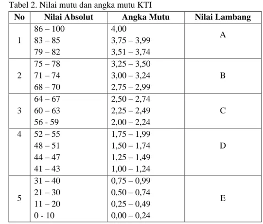 Tabel 2. Nilai mutu dan angka mutu KTI 