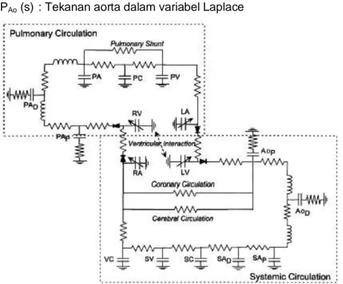 Gambar 8 : Skema ekuivalensi sirkuit hidrolik sistem sirkulasi (Lu, et.al; 2001) 