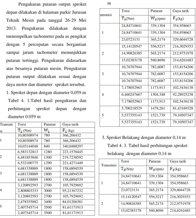 Gambar 3.2. Diagram alir proses optimasi 