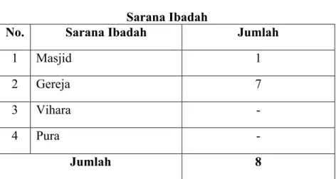 Tabel 9  Sarana Ibadah 
