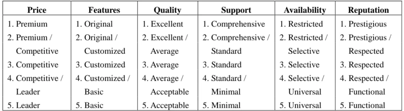 Tabel II.01. Enam Pilar Utama Value Proposition 
