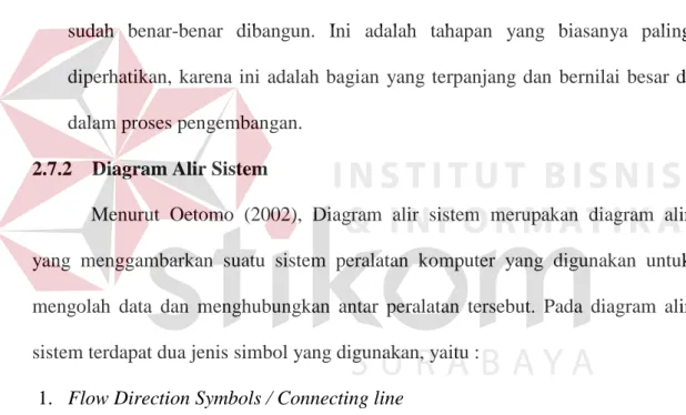 Tabel 2.1.  Flow Direction Symbols / Connecting line 