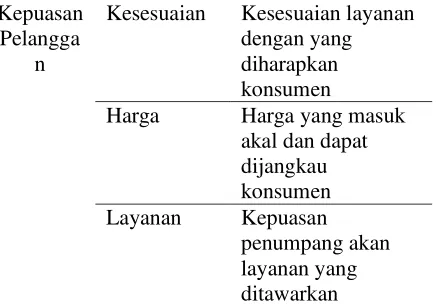 Tabel 3 Hasil uji reliabilitas 