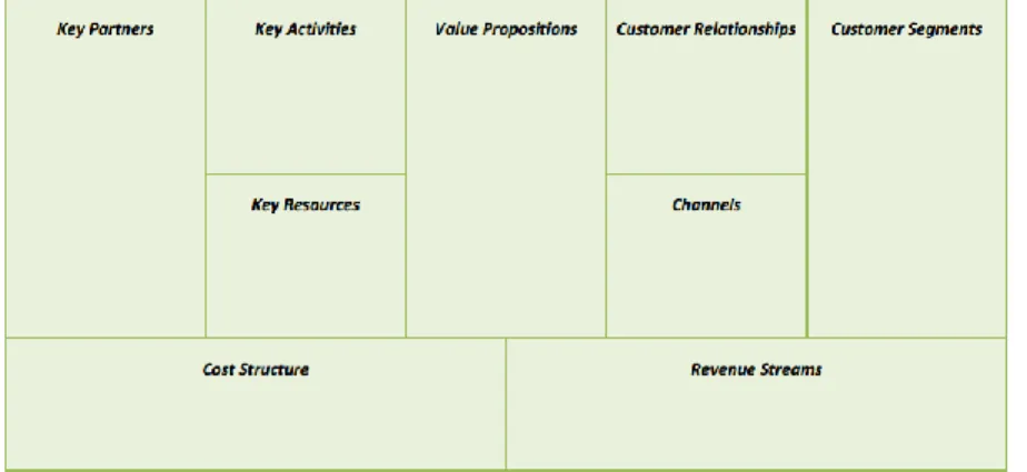 Gambar 2.4: Business Canvas Framework